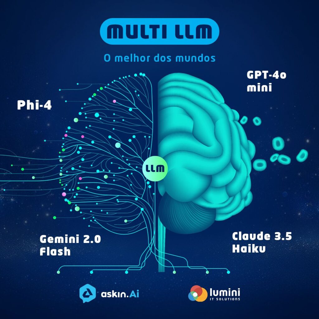 Inteligência Artificial Multi LLM