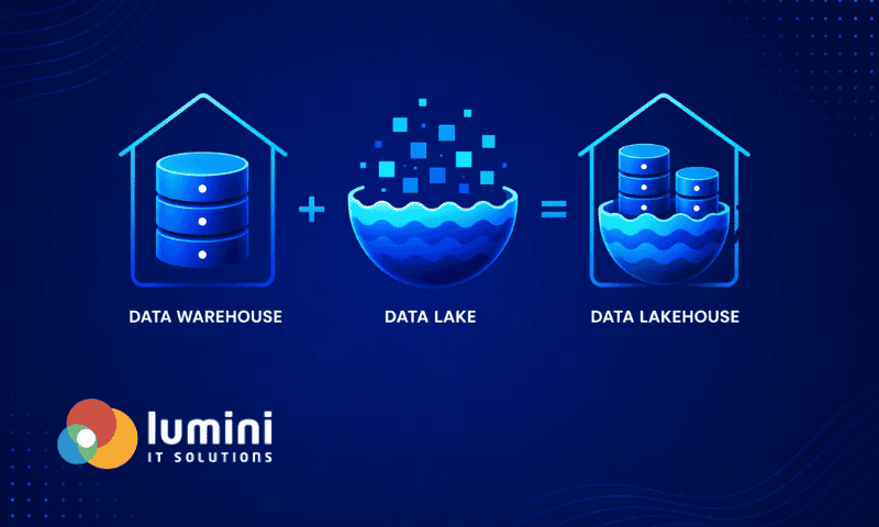 Data Lakehouse Architecture: Comparing Data Warehouse, Data Lake, and Data Integration for Enterprise AI and Modern Analytics